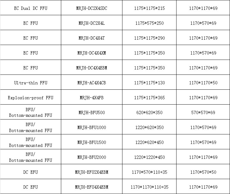 BFU Bottom-Access FFU | Extra-Large HEPA Airflow System for ISO 4-8 Cleanrooms | Tool-Free Filter Change & Ultra-Low Vibration