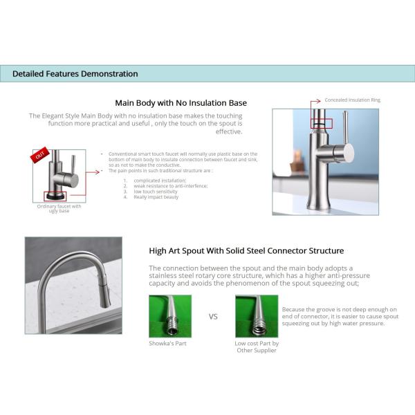 IPX5 Intelligent Touch Controller Faucet