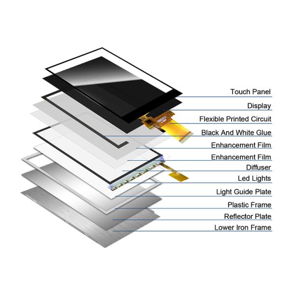 Polcd 3.5 Inch TFT High Resolution 320*480 MCU SPI Parallel Interface Capacitive Touch Screen Panel LCD Display