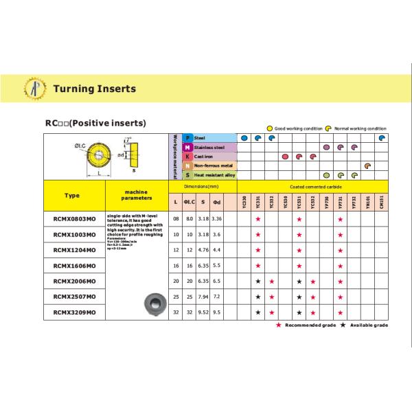 Indexable Tungsten Carbide Turning Inserts RCMX Series For Roughing Machining Of Steel