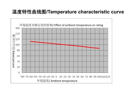 1500VDC High Voltage Dc Fuse , Ceramic Solar Amp Power Cable Fuse 3