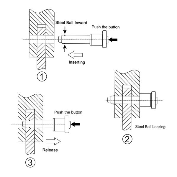 Stainless Steel Quick Release Ball Lock Pin for Industrial Use