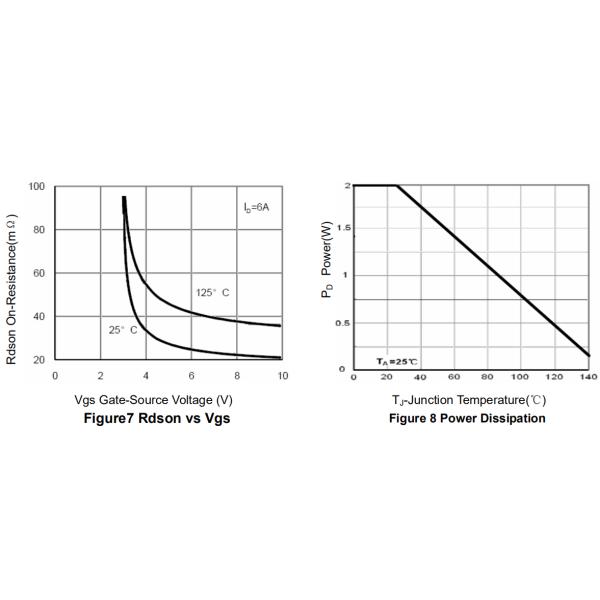 6G03S 30V Mosfet Power Transistor Enhancement Mode MOSFET ID 6.5A