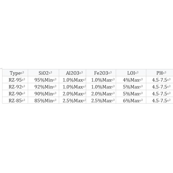 Low Permeability Silica Fume Concrete With High Temperature Strength