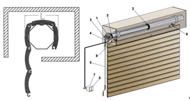 Shutter Door Tube Making Machine, Rolling Pipe Machine ,
