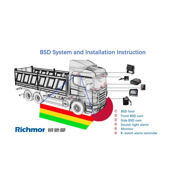 Blind Spot Detection Supported Richmor's Popular Dashcam MDVR with Lunix DVS System