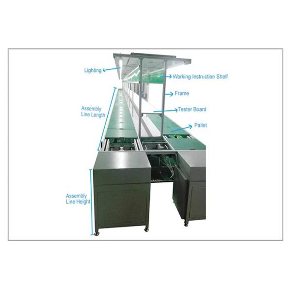 Stainless Steel LCD Assembly Line Conveyor Systems Fireproof Easy Maintenance