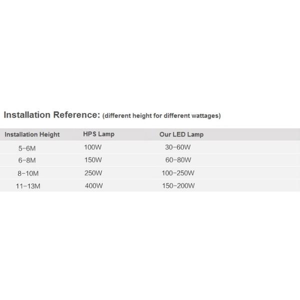 LED Street Light B series 50W 100W 150W 200W
