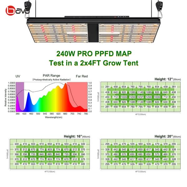 3 Plants Indoor Smart Grow Box Kit 1680D 80x80 Indoor Tent 240W UV IR Samsung LM301H LED Lamp with WiFi Ventilation Fan