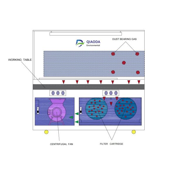 Downdraft Cleaning Platform Polishing Dust Remover Table Dust Collector