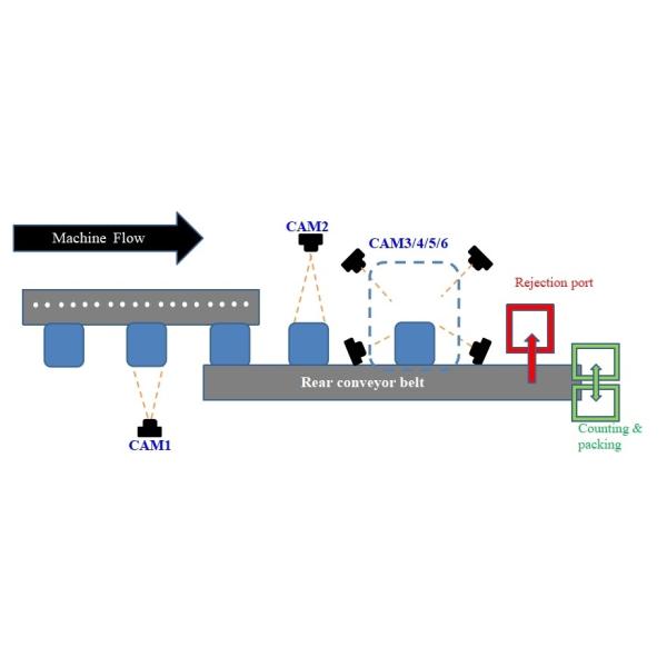AI Algorithm Empty Bottle Quality Visual Inspection Machine High Accuracy