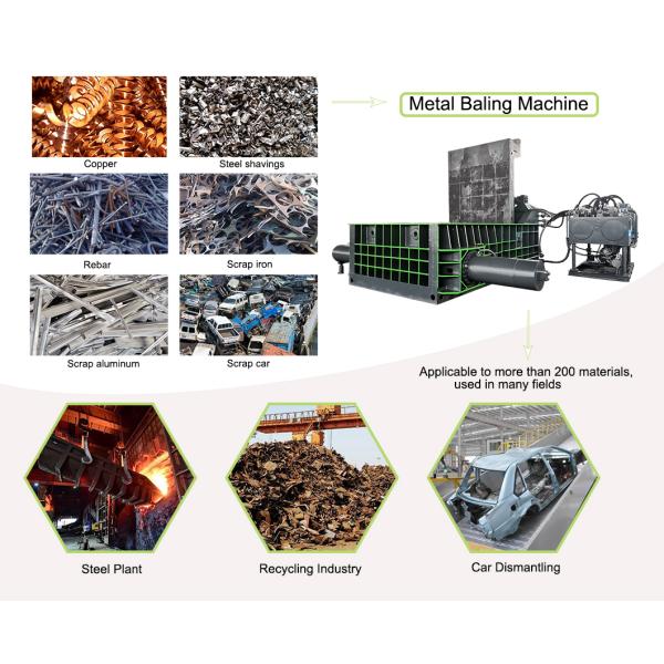 Double Master Cylinder PLC Control OEM Hydraulic Metal Baler