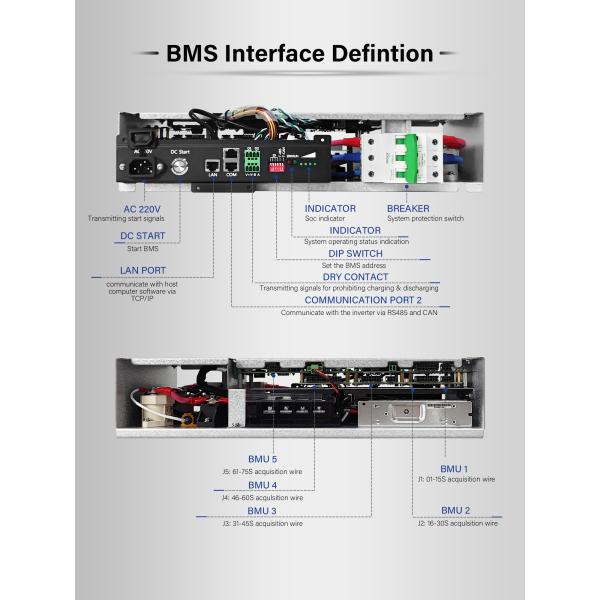 GCE 108.8V 100A Master Slave Battery Management System for BESS UPS Solar EV Lithium Battery