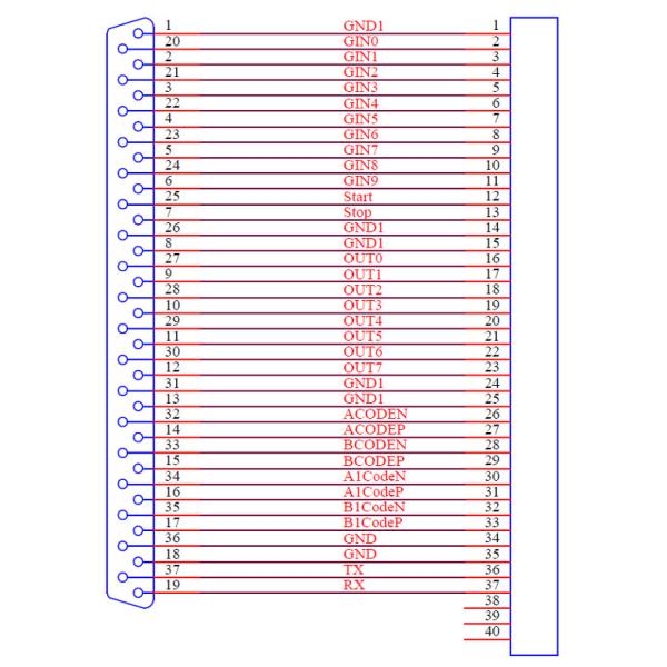 High Precision PCIE Laser Marking Controller / PCI Slot Board 1 Year Warranty