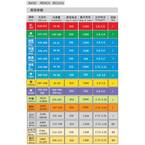 Ceramic 3W SMD LED Diode 700mA Royal Blue 450nm - 460nm XP-E