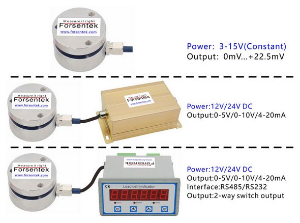 flange_load_cell_with_display_unit