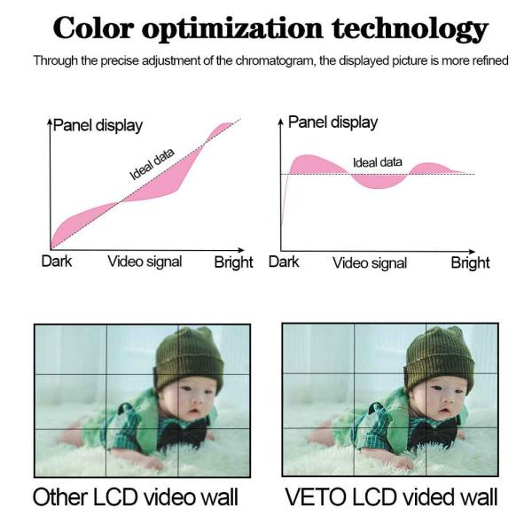 700nits 3x3 Lcd Video Wall Screen 65in Seamless Splicing
