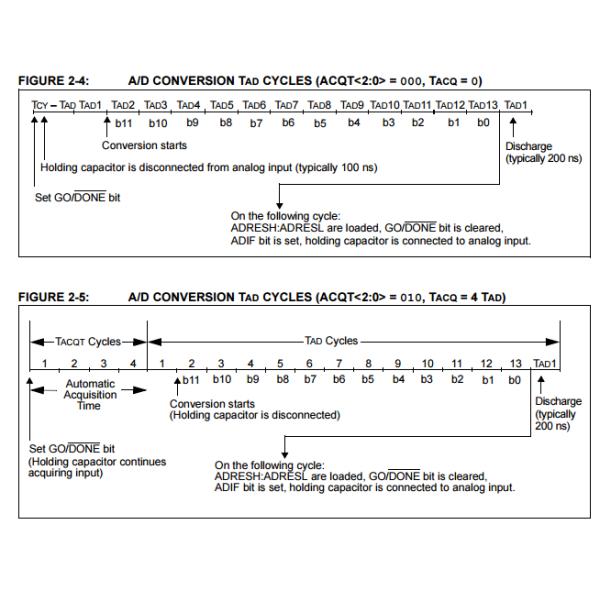 PIC18F2553-I/SP High Performance Enhanced Flash USB Microcontrollers inside ic chip
