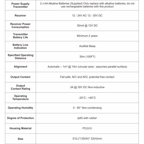 WIS-30 Waterproof IP65 Wireless Infrared Sensor / Safety Outdoor Infrared Sensor