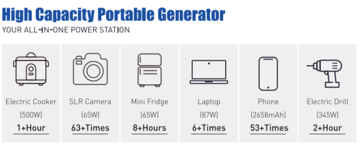 UPS 150Wh Portable Power Bank AC DC 40000mAh USB Power Station for Travel Laptop Car Jump