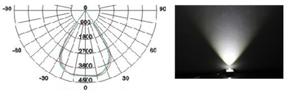 Cool White High Power Glass COB LED Module For LED Street Lamp