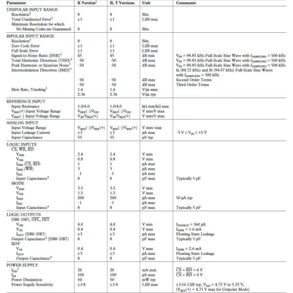 Electronic Components 1-Channel Single ADC Semiflash 1Msps 8-bit Parallel 20-Pin SOIC W AD7821KRZ Integrated Circuits