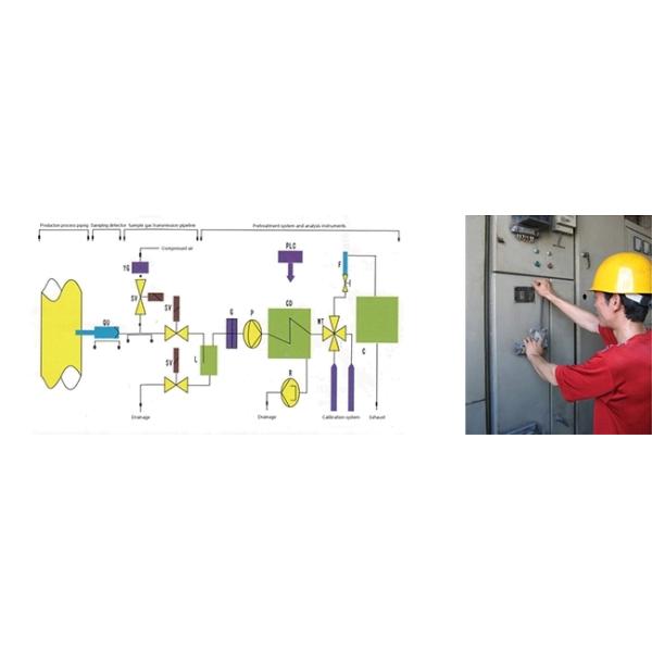 KF300 LCD Display Continuous Emission Monitoring System Automatic For Metallurgical Industry