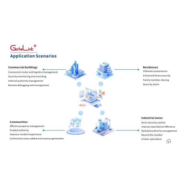 Cloud Supported WiFi Gate Access Controller Encrypted Wireless Connection Centralized Backend Management Multi-User Authorization for Residential &