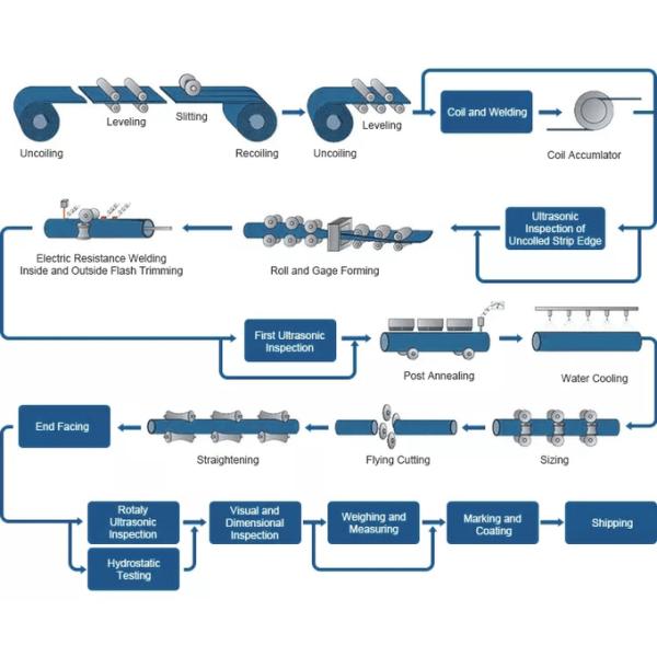 Wilda Q195 Q345 Gi Steel Pipes Rectangular Square Pipe 0.5mm-20mm