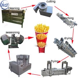 Small Scale Semi Automatic Potato Chips Making Machine High Performance