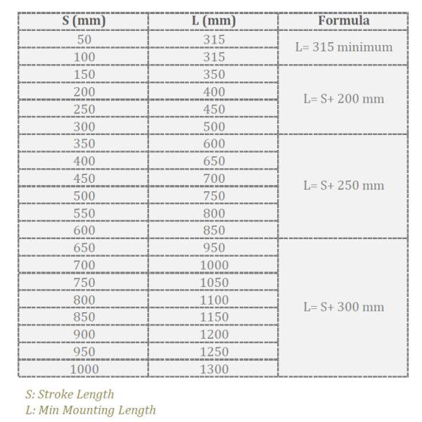 203mm stroke 8'' 12vdc electric linear actuators for manure spreader