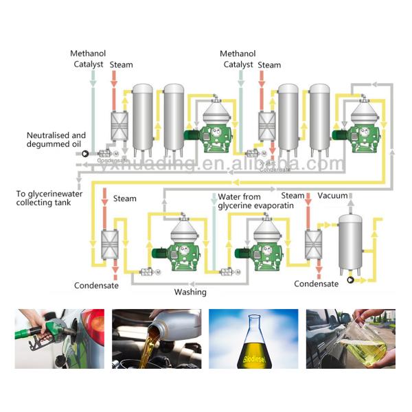 Self Cleaning Disc Stack Separator Centrifuge Explosion Proof BDSD For Biodiesel Process
