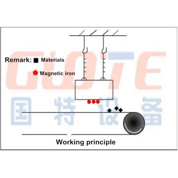Energy Mining Industry Iron Removal from Non-Magnetic Materials on Belt Conveyors with 1