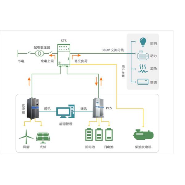 Commercial Industrial Energy Storage Solution 30KW-30MW Power Storage Solutions