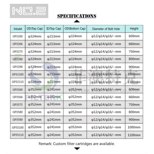 Vacuum Replacement Filter Elements , Cleaner High Performance Air Filter