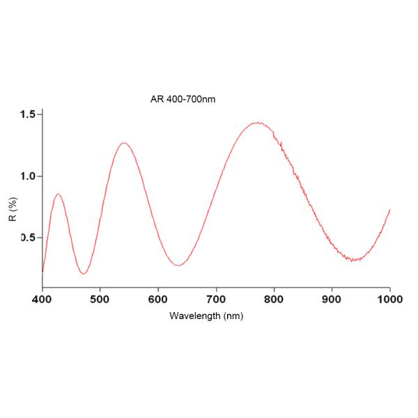 VIS-NIR 400-1000nm Plano Concave Lens AR Coated , 546nm Design Wavelength