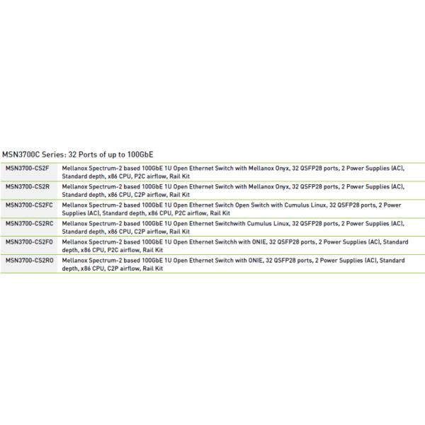 32-Port Open Ethernet Switch Mellanox MSN3700-VS2F Spectrum-2 Based 200GBE with Ports