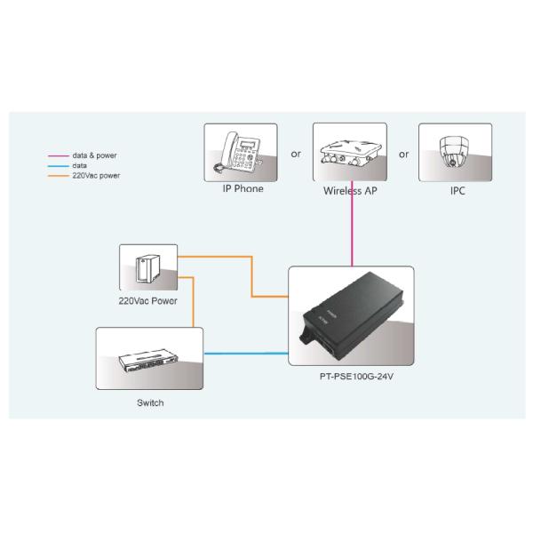 Wall Mounted 24V 1.1A 802.3AT PoE Injector 26W Passive Power Over Ethernet
