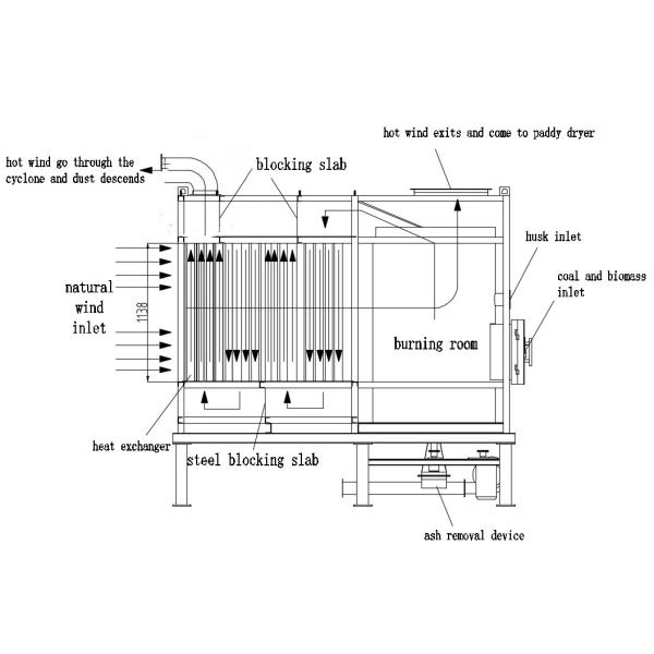 Corn Biomass Burning Stove Indirect Heating Firewood Fuel