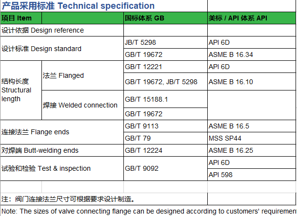 API 6D Slab Gate Valve WCB/304 Class150-900 Full/Reduced Bore Manual/Gear/Pneumatic/Electric for Oil Gas Pipeline