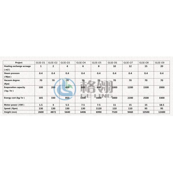 Agitated Thin Film Evaporator Glycerin Concentration Equipment Rotary Scraper