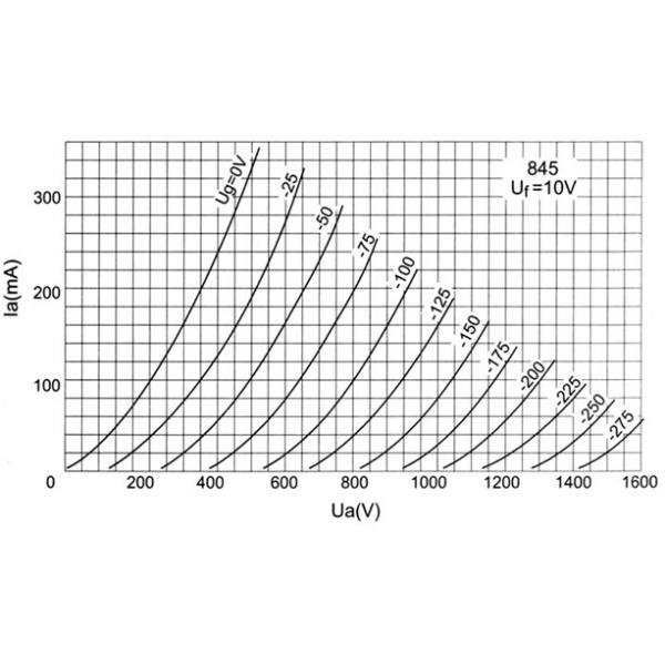 #845B,PSVANE TUBES,Hi-Fi Series.