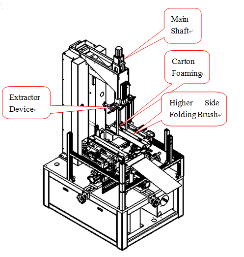 Mobile Rigid Box Machine With Speed Of 26pc Per Minute Gift Box Making Machine