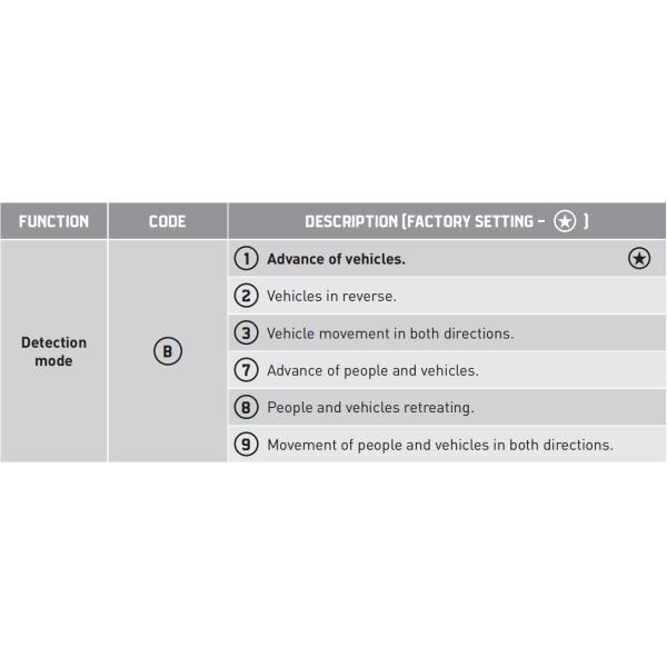 100-275 Inch Installation High Vehicle Detect Only Microwave Motion Sensor For High Speed Door Overhead Sectional Door