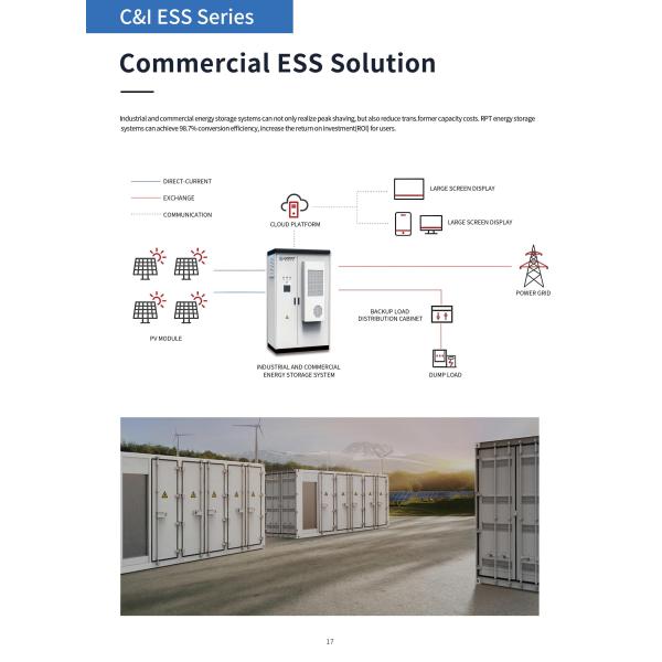 Data Monitoring Battery Energy Storage Systems 1kW 100MW Home Energy Storage Battery