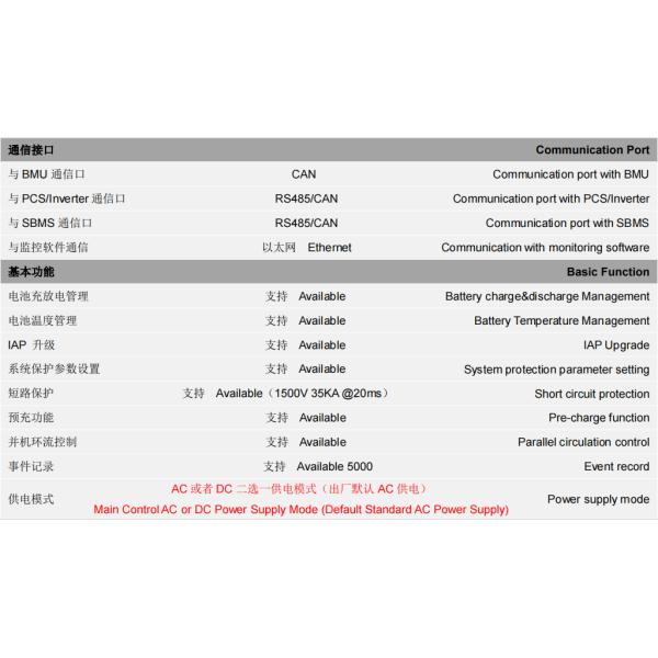 GCE HV Customized BMS 1296V 30~405S 400A 500A 5U Management System With Master-Slave Lithium Battery High Voltage BMS
