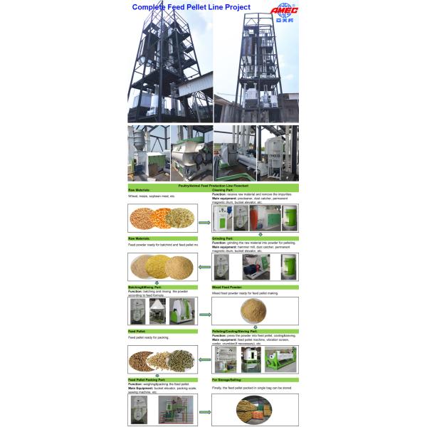 Feed Pellet Soybean Chicken Pet Food Production Line