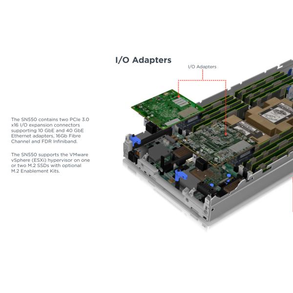Half Height Blade Lenovo ThinkSystem SN550 Server XClarity Controller