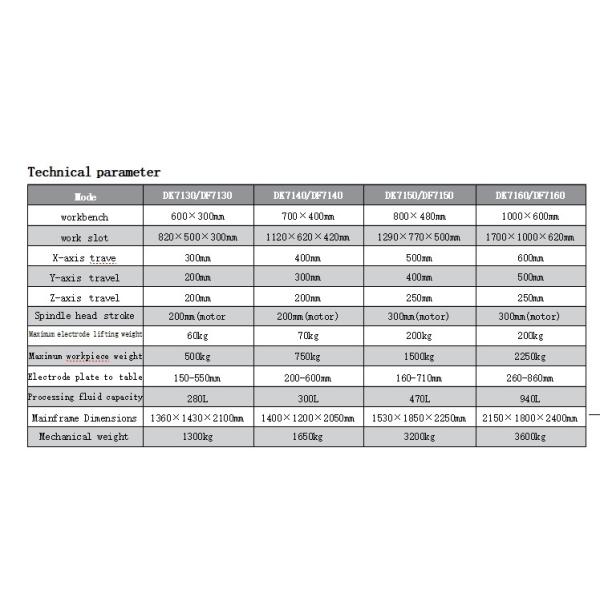 Metal High Speed Wire Cutting Machine Edm 1360x1430x2100mm