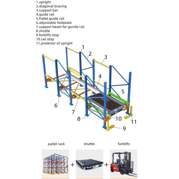 Q235B Steel Warehouse Automatic Radio Shuttle Pallet Racking With Crane System